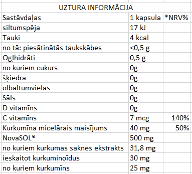 MST - Curcumin NovaSol® 60 Kapsulas