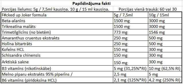 Swedish Supplements Fucked Up Joker 300g