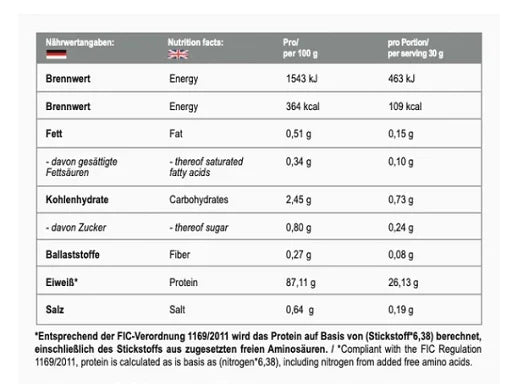 MST - Best Isolate Protein 2010