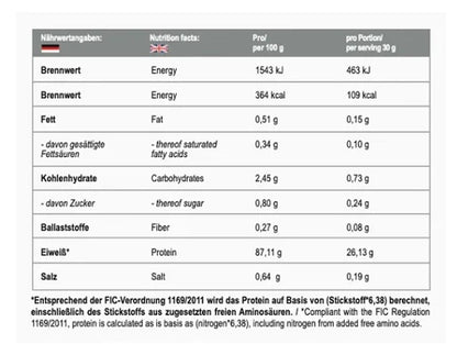 MST - Best Isolate Protein 2010