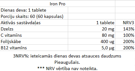 Scitec Iron Pro 60 Tabletes.