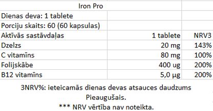 Scitec Iron Pro 60 Tabletes.