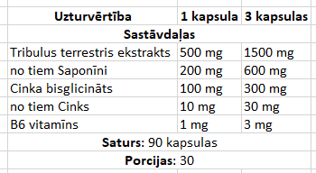 MST - Tribulus 1000 (90 Tabl.)