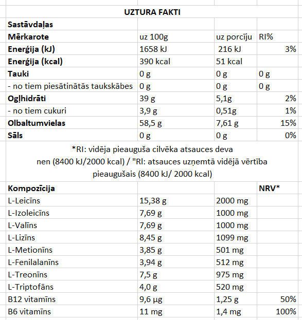 MST — BCAA и EAA 520 г, ноль