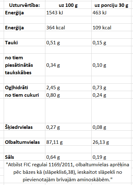 MST - Best Isolate Protein 2010