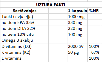 MST - Omega 3 + D3 + K2 - 60 Capsules