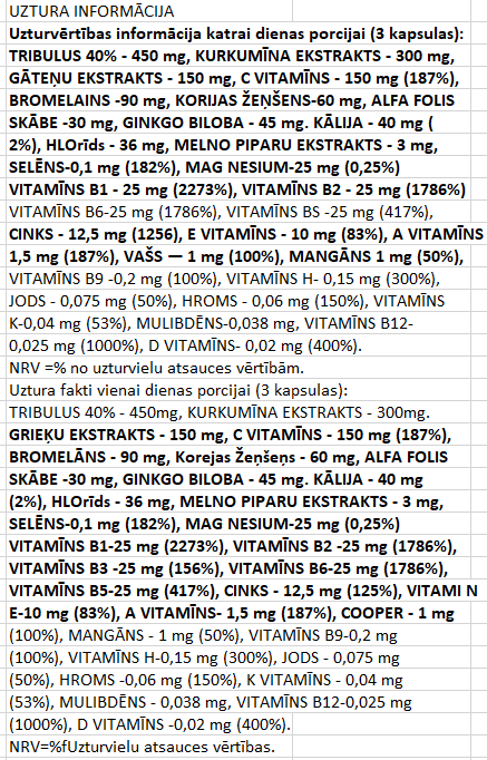 MST - Vitamins for MAN 90 caps