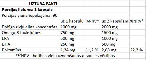 MEX Triple Omega 3 - 90 Gēla kapsulas